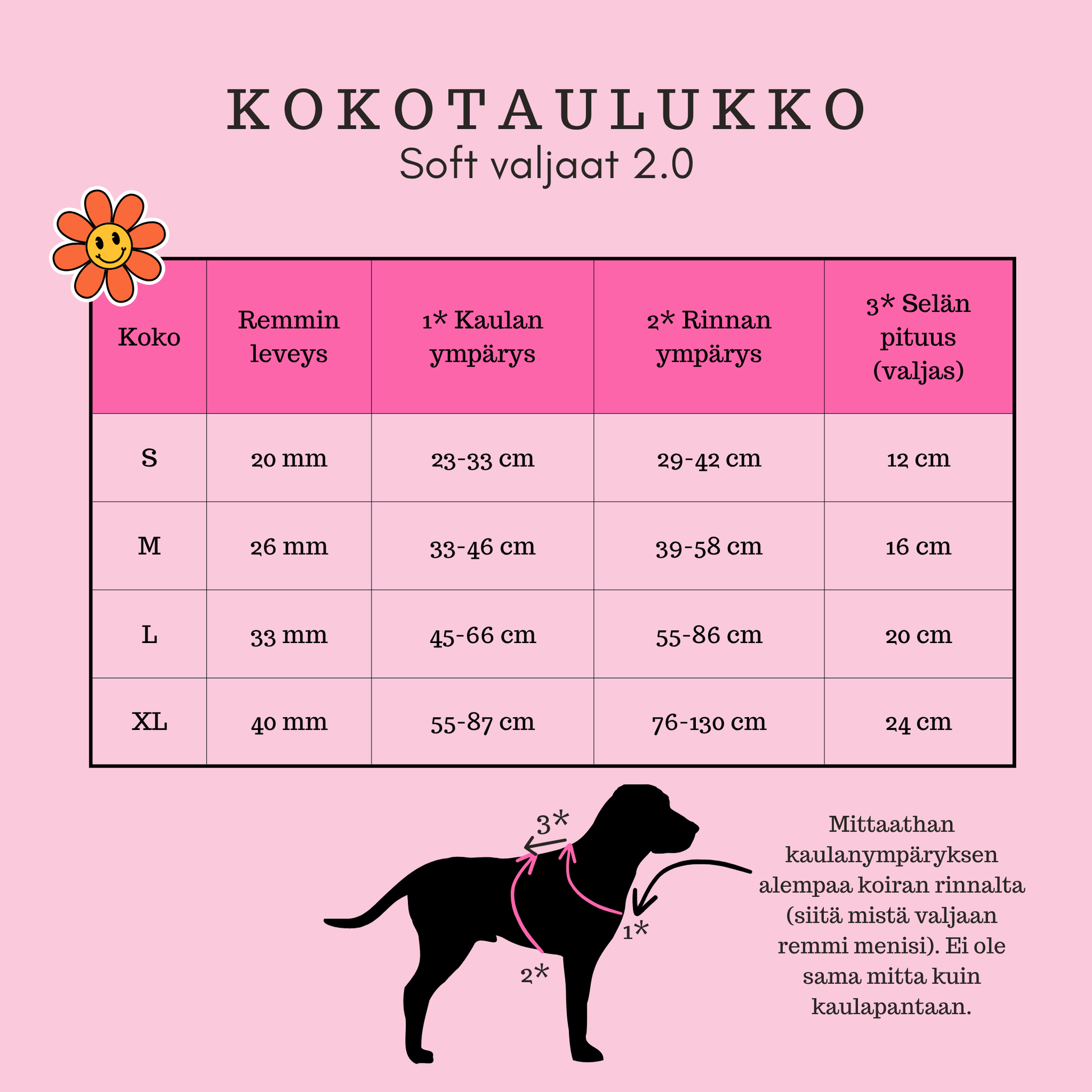 Soft valjaat kokotaulukko ja mittausohje.