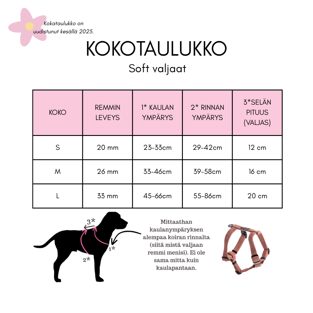 SOFT valjaiden kokotaulukko, jossa esitetty kolme saatavilla olevaa kokoa (S, M ja L) ja niiden mitat. 