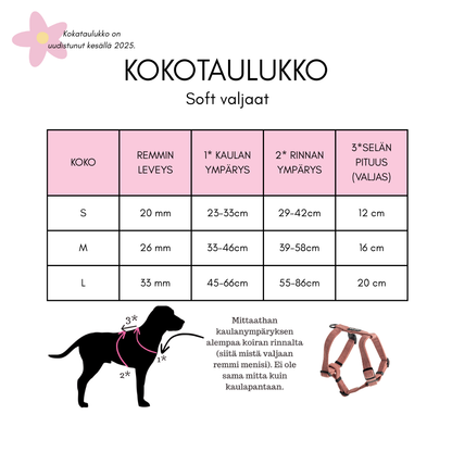 SOFT valjaiden kokotaulukko, jossa esitetty kolme saatavilla olevaa kokoa (S, M ja L) ja niiden mitat. 